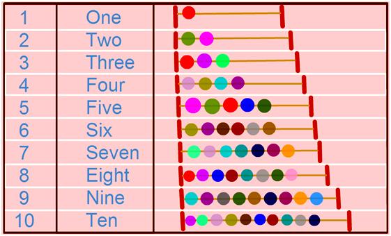 Number 3 - Learn to Count - Numbers from 1 to 10 - The Number