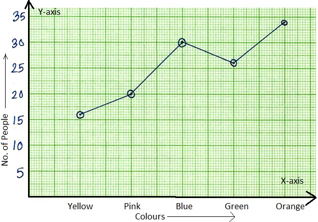 Fall Line Graph Worksheet Printable