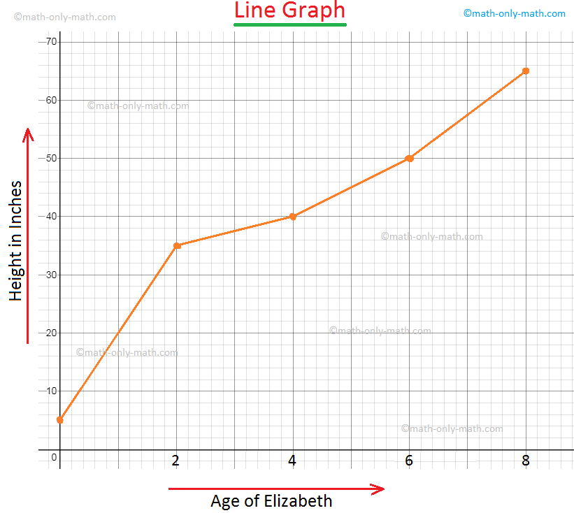 simple line graph