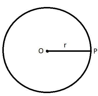 Locus of a Circle