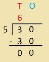 Long Division