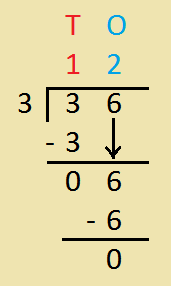 Long Division