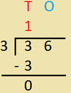 Long Division