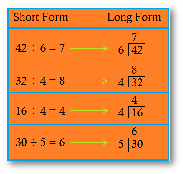 Long Division and Short Division Forms
