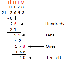 Long Division by Two-Digit Divisors