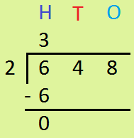 Long Division - Dividing Hundreds