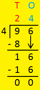 Long Division - Division with Regrouping