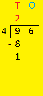 Long Division - Division with Regrouping
