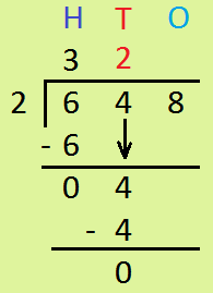 Long Division - Dividing Tens