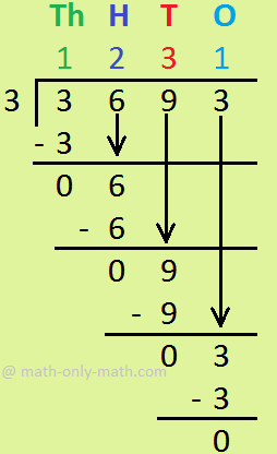 Long Division 4-Digit by 1-Digit Numbers