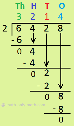 Long Division 4-Digit by 1-Digit Numbers