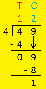 Long Division - Division with Remainder