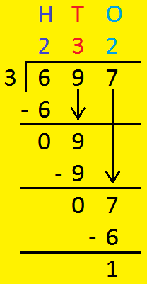 Long Division - Division with Remainder
