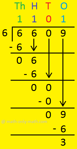 Long Division - Division with Remainder