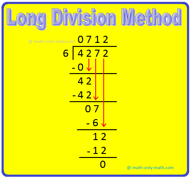 Long Division Method