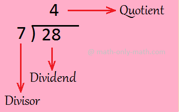 Long Division Forms