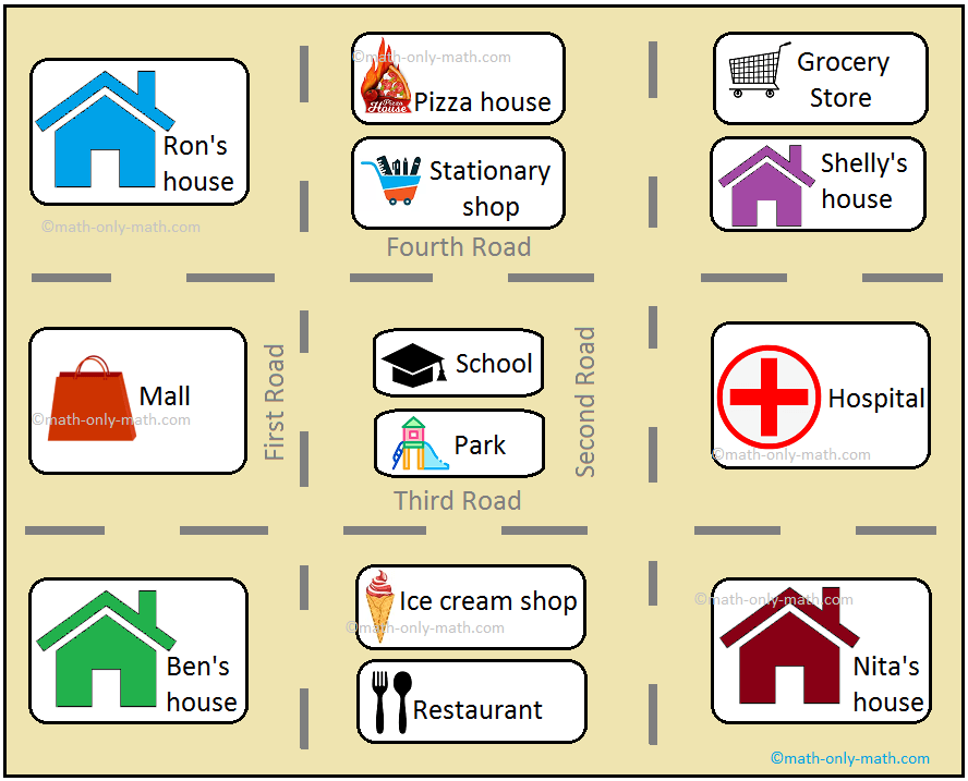 excerpt of the first map sketch original in French the scenes in   Download Scientific Diagram