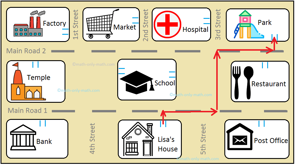 A map is a drawing that gives us information about the place. For example, a map of a bedroom might show where the bed,, dressing table, cupboards are. A map of a city or a locality shows streets, highways, schools or landmark etc.