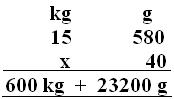 Mass or Weight