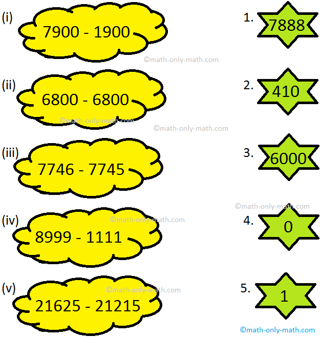 1. When zero is subtracted from the number, the difference is the number itself. For example, 8931 – 0 = 8931, 5649 – 0 = 5649 2. When a number is subtracted from itself the difference is zero. For example, 5485 – 5485 = 0 3. When 1 is subtracted from a number, we get its