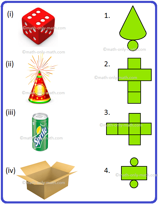 Nets of a Solids Geometry Nets of a Cube Nets of a Cone & Cylinder
