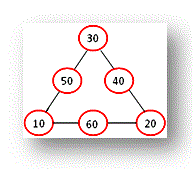 Math Magic Box