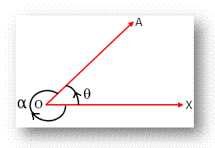 Measure of Angles