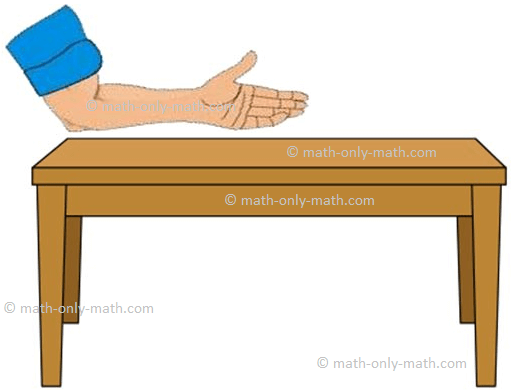 Length tells us how long an object is. We can measure objects by comparing them with other objects like clips, ribbons, pencils or using our body parts for example handspan, foot, cubit and stride. These are non-standard units of length.