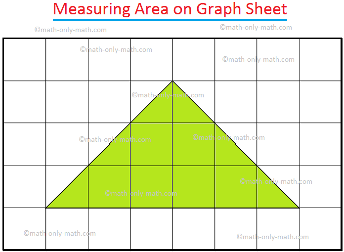 Measuring Area on Graph Sheet