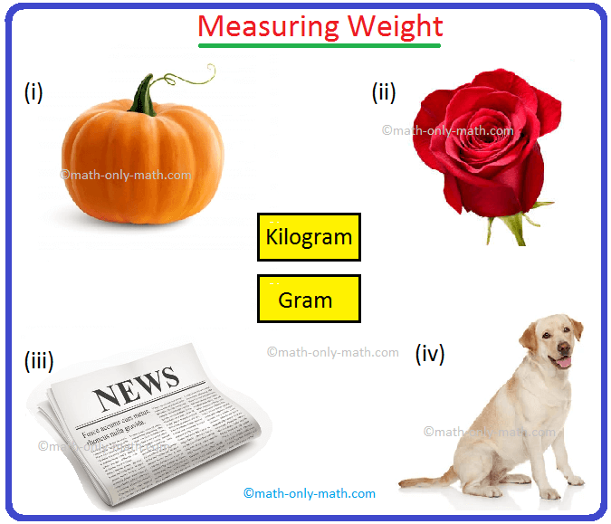 We know the main standard unit of mass or weight is kilogram which we write in short as ‘kg’. 1000th part of this kilogram is gram which is written in short as ‘g’.