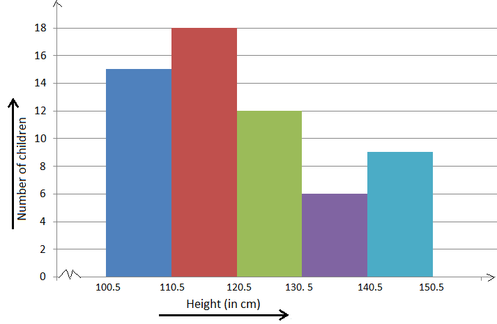 frequency distribution histogram maker