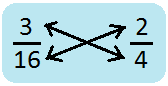 Method of Cross Multiplication