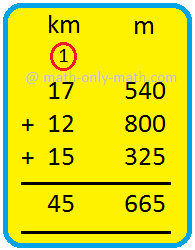 Metric Addition