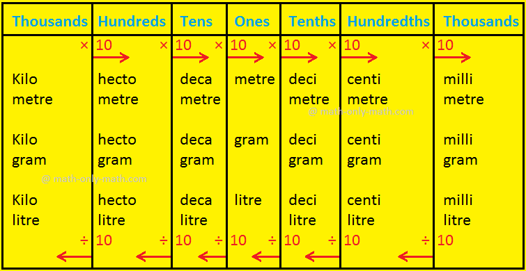 Metric Conversion Table