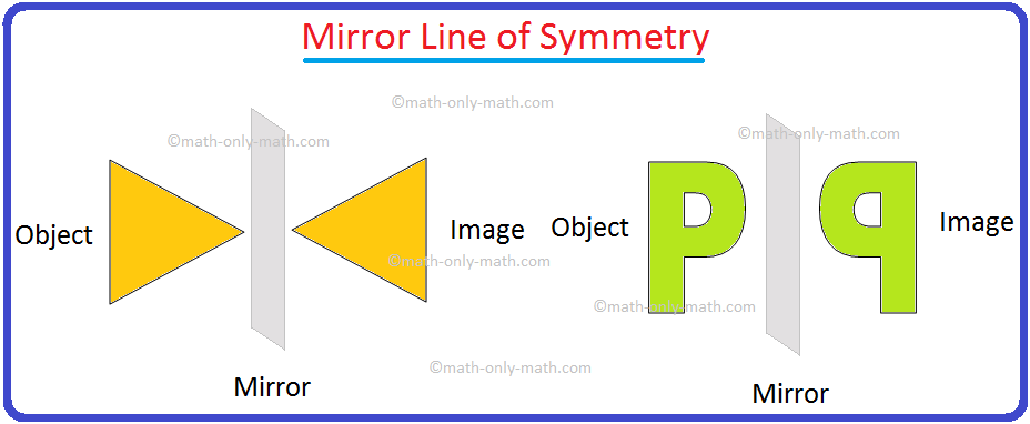 Mirror Line of Symmetry