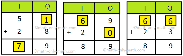 Missing Numbers in 2-Digit Addition Answer