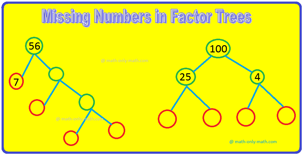 Practice the questions given in the worksheet on methods of prime factorization. 1. Each of the following is the prime factorization of a certain number. Find the number. (i) 2 × 5 × 7