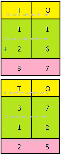 Mixed Addition and Subtraction