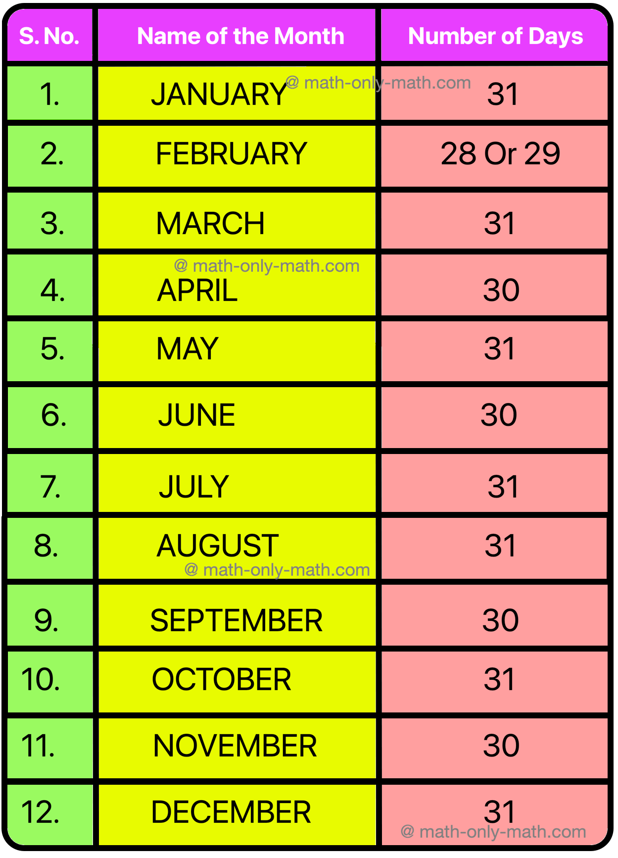 Months with Number of Days
