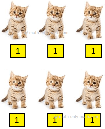 Let us now learn the multiplication tables of 1. Multiplication by 1. Count the number of kittens. We write: 1 + 1 + 1 + 1 + 1 + 1 = 6 or 6 × 1 = 6  We read: 6 ones are six.  So, there are 6 kittens in all. Multiplication Tables of 1