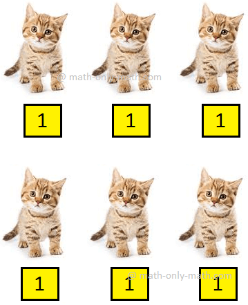Multiplication by 1
