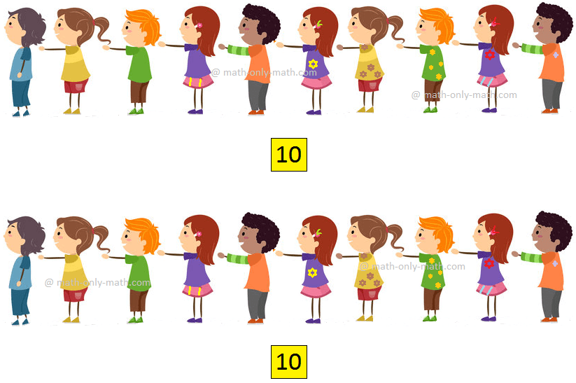 Multiplication Tables of 10