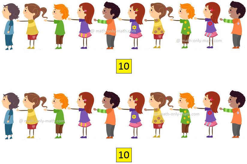 Let us now learn the multiplication tables of 10. Multiplication by 10.  Count the number of children. We write: 10 + 10 = 20  or 2 × 10 = 20    We read: 2 tens are twenty.  So, there are 10 children in all. Multiplication Tables of 10