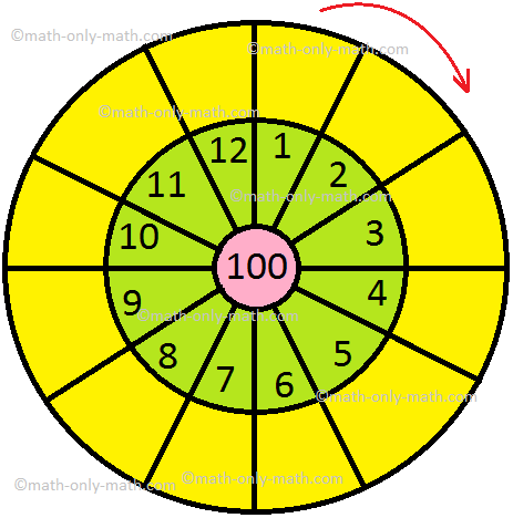 Multiplication by Hundred Times Table Multiplication by Hundred Times Table