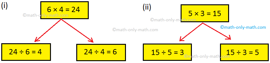 relationship-between-multiplication-and-division-inverse-relationship