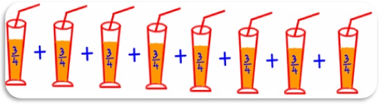 Is Repeated Addition The Same As Multiplication