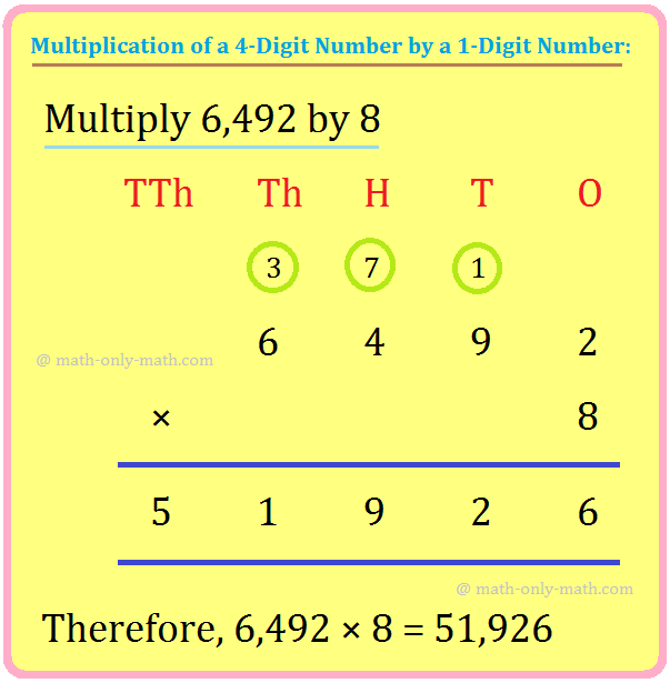 Multiplication of a 4-Digit Number by a 1-Digit Number