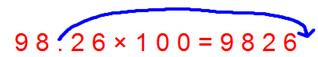 Multiplication by 100 Multiplication by 100