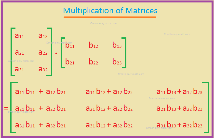 Two matrices A and B are said to be conformable for the product AB if the number of columns of A be equal to the number of rows of B. If A be an m × n matrix and B an n × p matrix then their product AB is defined to be the m × p matrix whose (ij)th element is obtained by