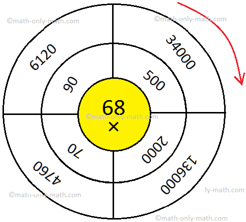 Multiplication of Whole Numbers Table Answer